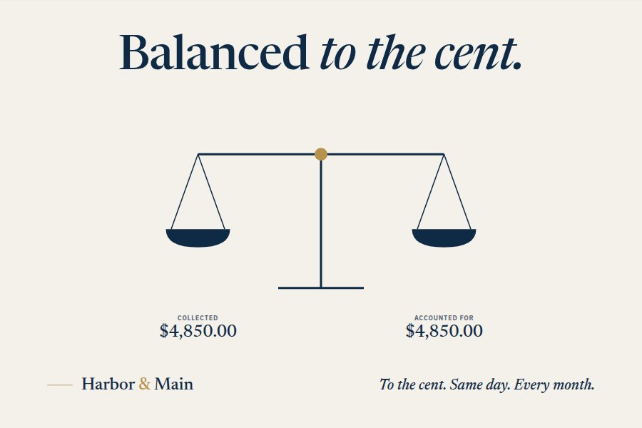 Harbor & Main owner graphic. Balanced to the cent.
