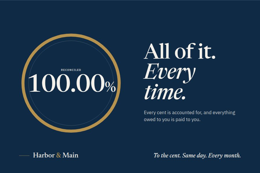 Harbor & Main owner graphic. Reconciled 100.00%. All of it. Every time.