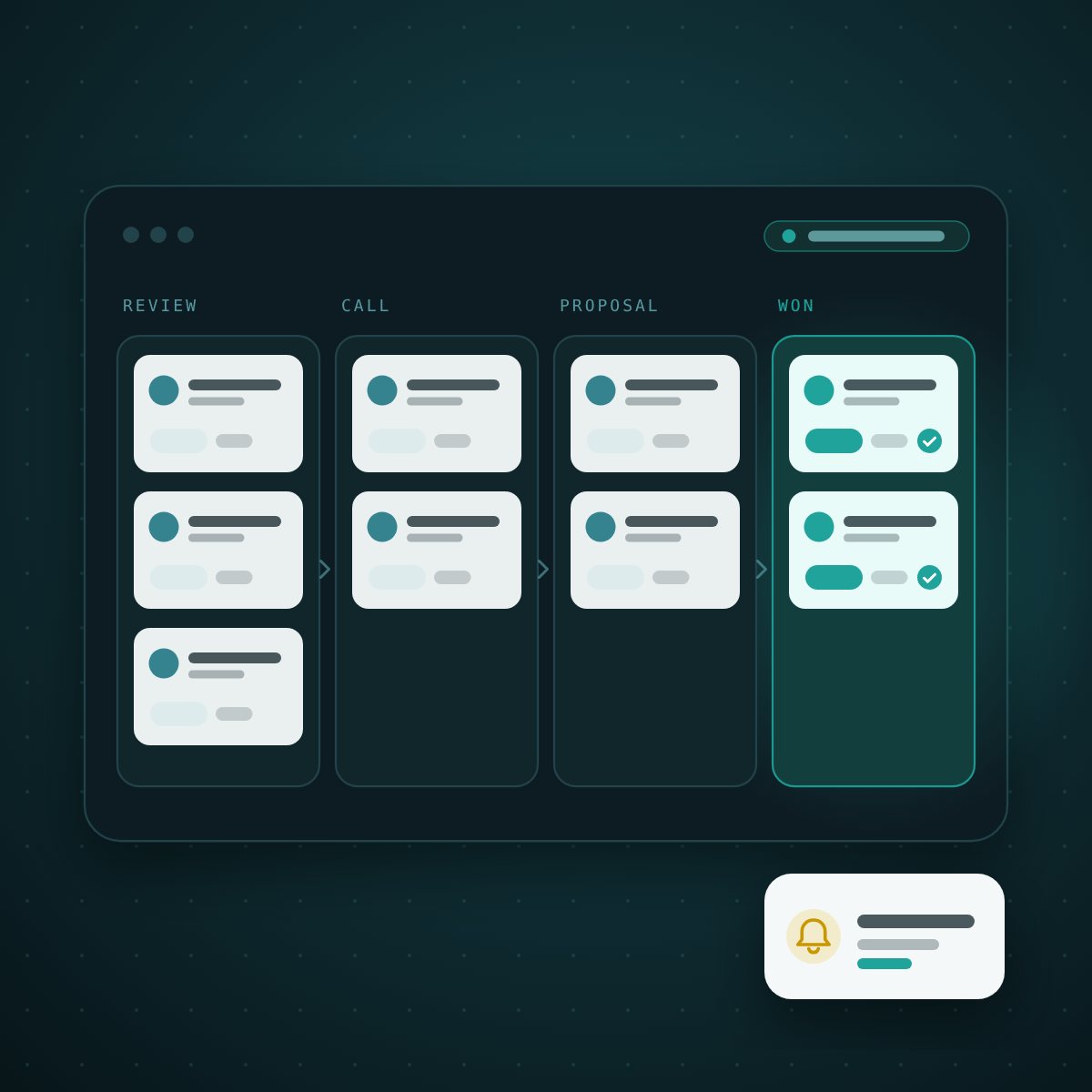 A CRM pipeline board with owner cards moving from review to won